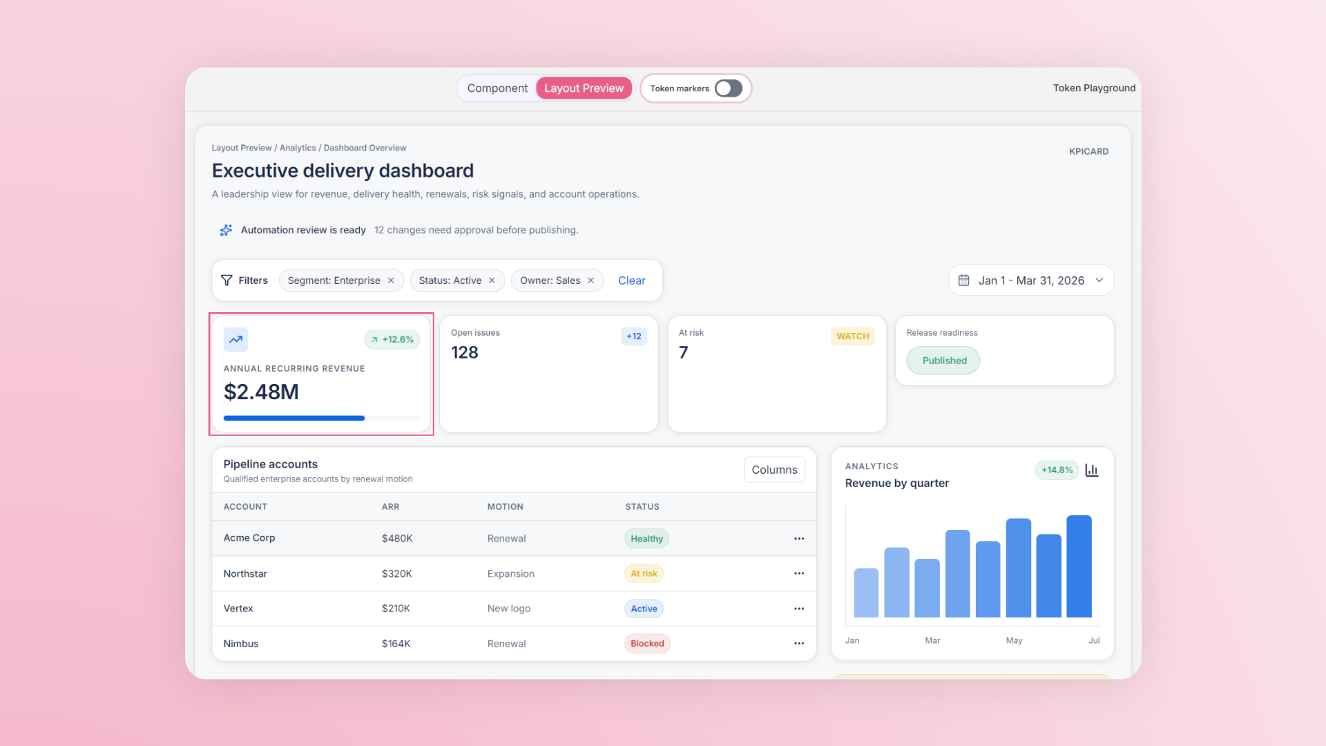 Deeview enterprise dashboard layout preview with metrics, filters, table, and chart