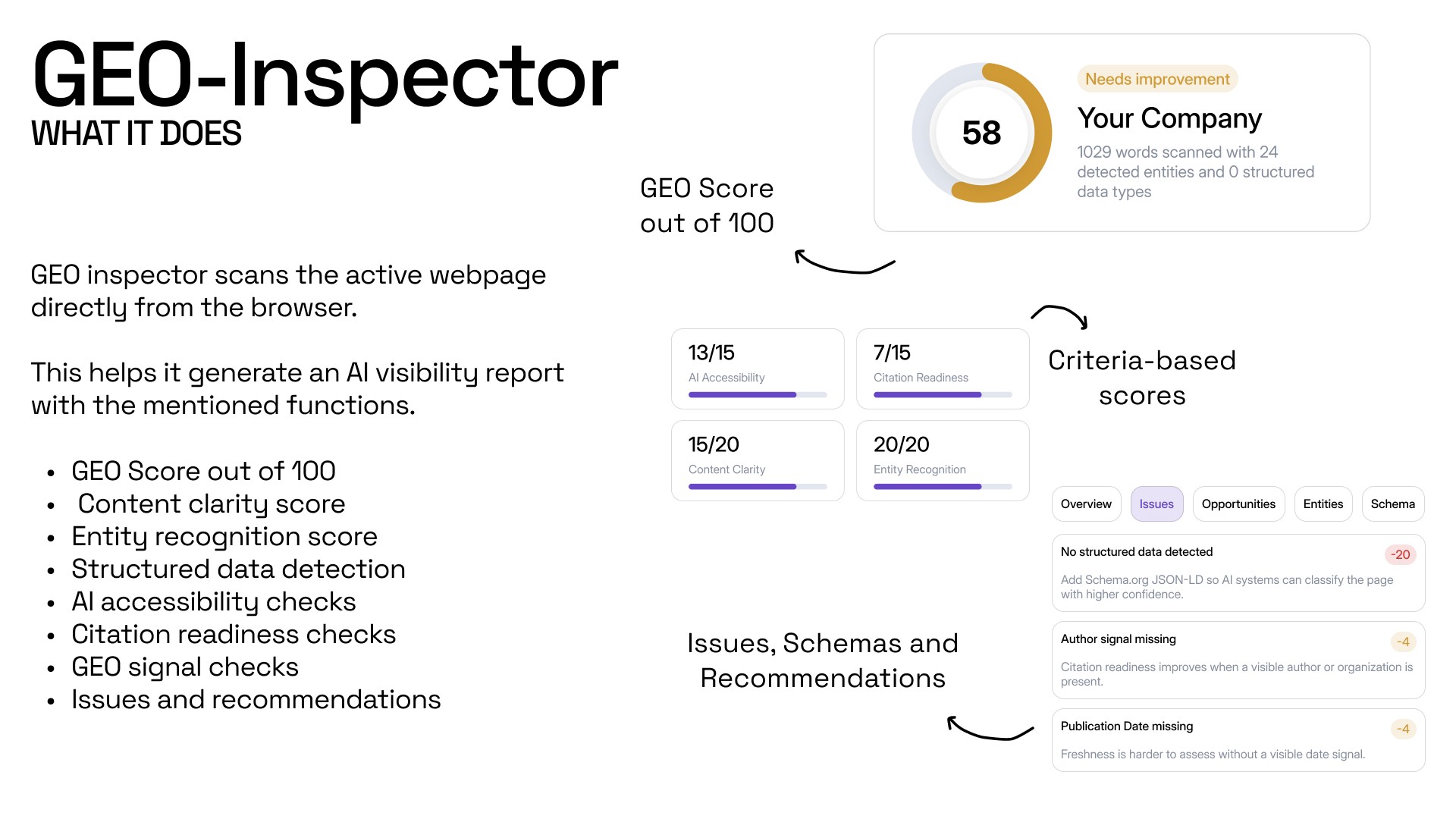 GEO Inspector final report used to validate clarity and recommendations