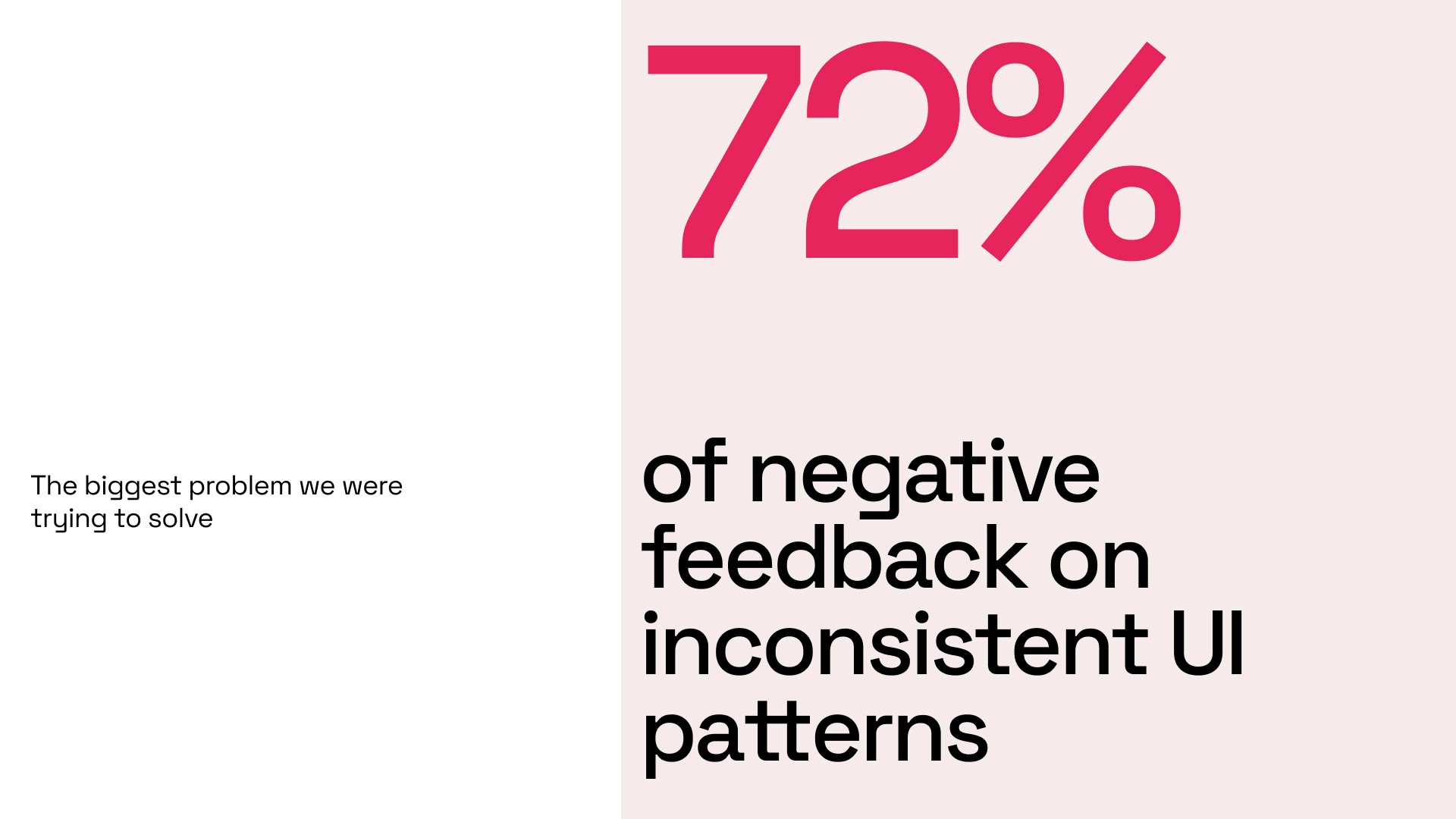 Seventy two percent of negative feedback came from inconsistent UI patterns